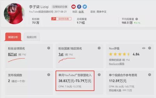 网红赚多少钱,揭秘他们的赚钱秘密